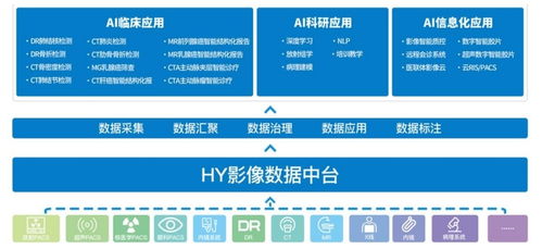 慧影醫療新三板掛牌 AI賦能醫學影像，驅動精準診斷技術革新