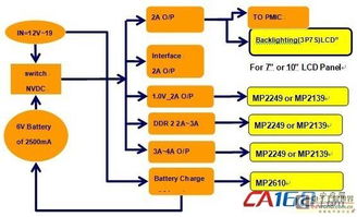 大聯大友尚集團推出多款平板電腦設計參考，助力計算機信息服務升級