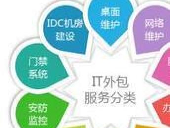 成都IT外包服務全解析 一站式解決電腦、網絡與監控門禁系統集成