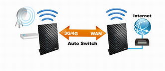 華碩無線路由RT-N14U新品體驗 無線影音共享+3G/4G上網卡