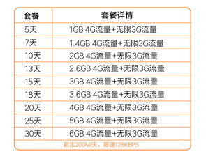 南非 不限流量上網卡 4g 3g網絡 多日可選 匹配多種卡槽